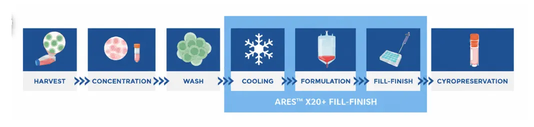 ARES X20+