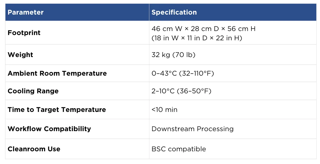 athena specs