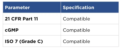 validations