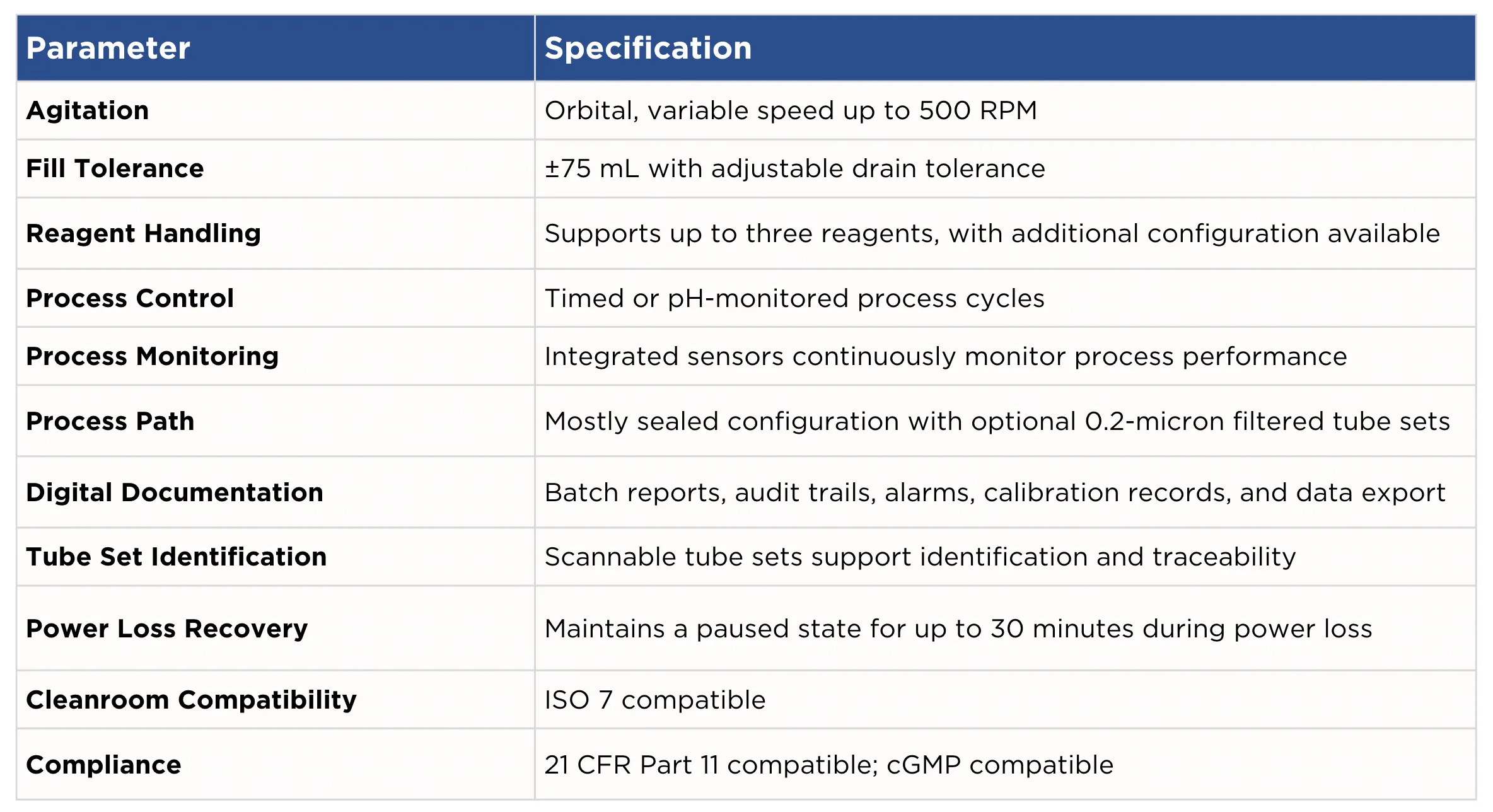 biowash specs