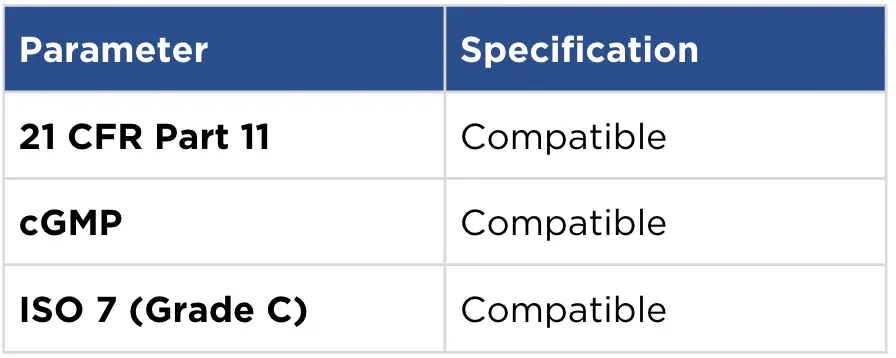 biowash specs